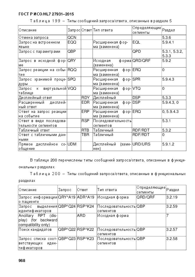 ГОСТ Р ИСО/HL 7 27931-2015, страница 975